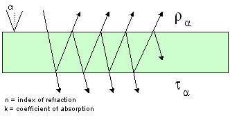 LED - Modeling leaf optical properties LED - Modeling leaf optical properties